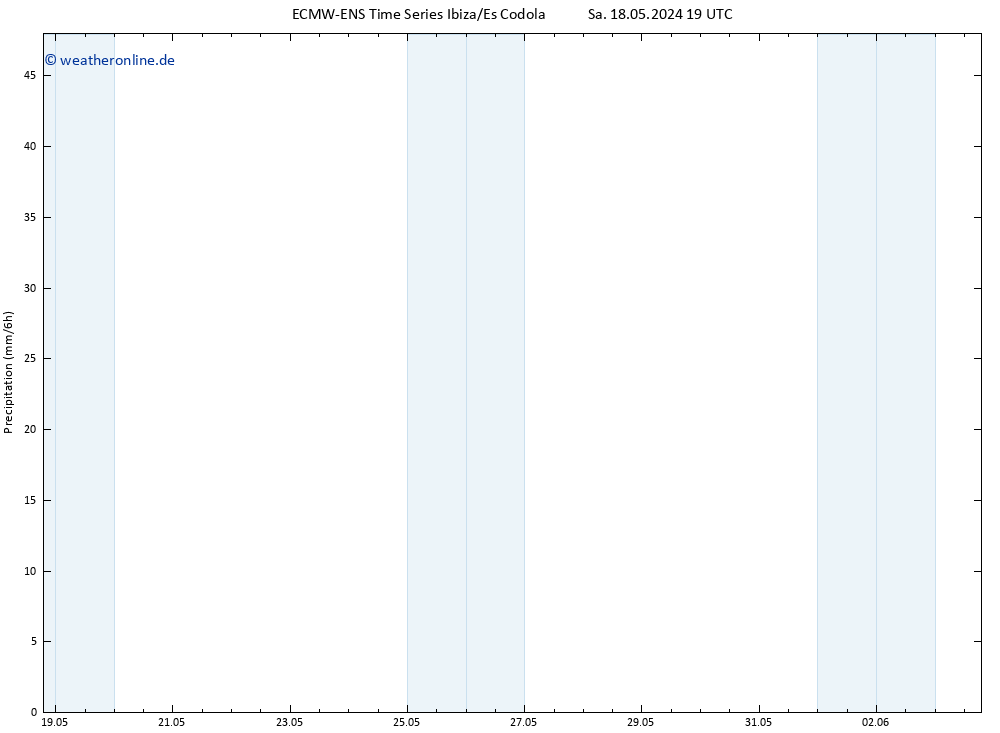Niederschlag ALL TS So 19.05.2024 01 UTC