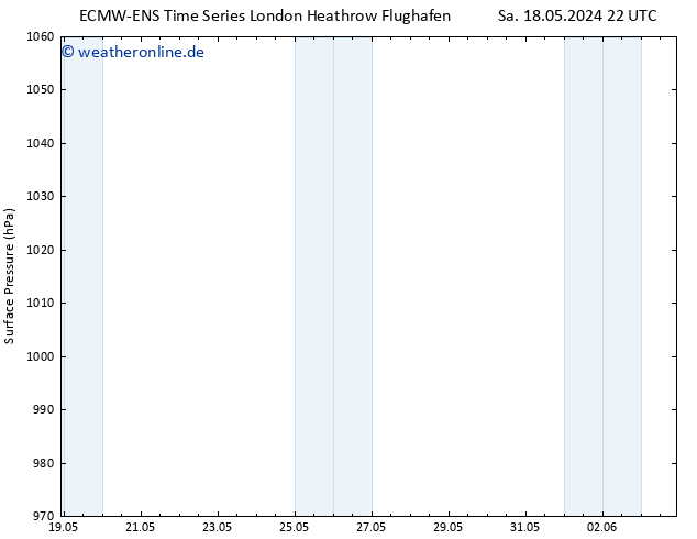 Bodendruck ALL TS Mo 20.05.2024 04 UTC