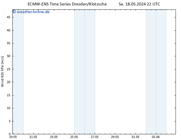 Wind 925 hPa ALL TS Mo 27.05.2024 10 UTC
