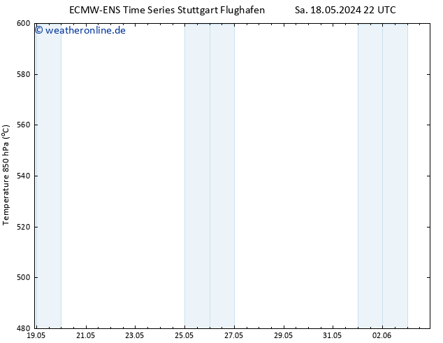Height 500 hPa ALL TS Sa 25.05.2024 04 UTC