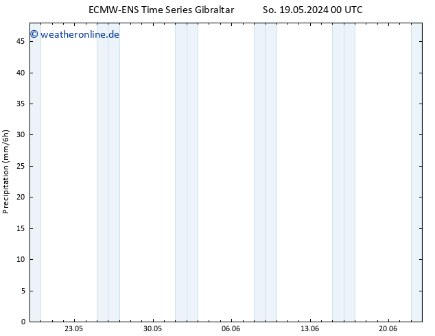 Niederschlag ALL TS Fr 24.05.2024 00 UTC