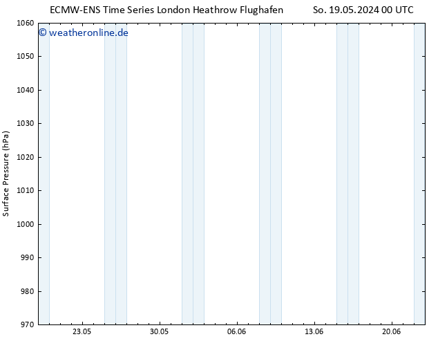Bodendruck ALL TS Di 21.05.2024 12 UTC