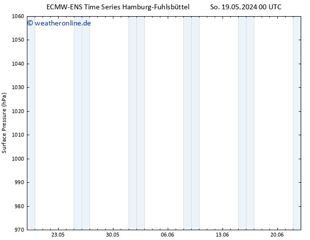 Bodendruck ALL TS Sa 25.05.2024 18 UTC