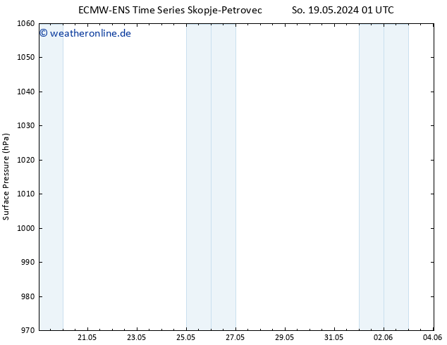 Bodendruck ALL TS Di 04.06.2024 01 UTC