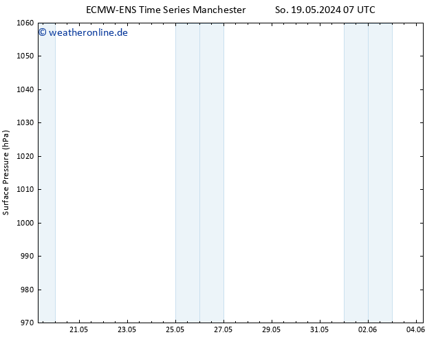 Bodendruck ALL TS Mo 20.05.2024 07 UTC