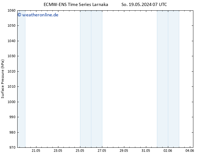 Bodendruck ALL TS So 19.05.2024 13 UTC