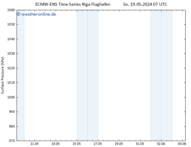 Bodendruck ALL TS So 19.05.2024 13 UTC