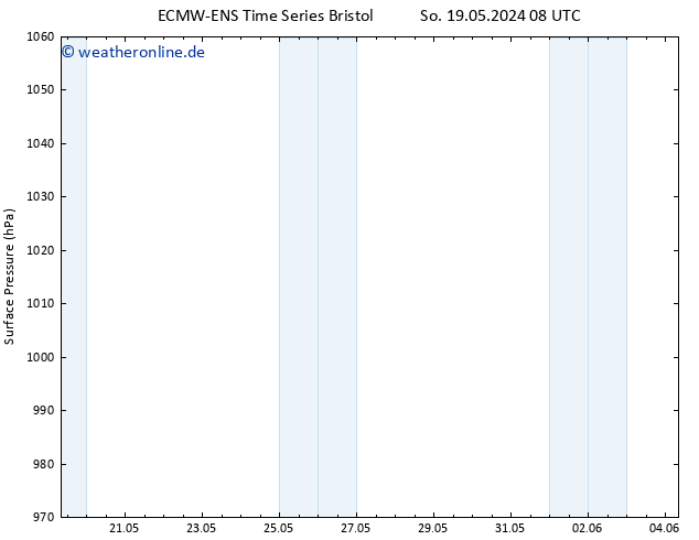 Bodendruck ALL TS Di 21.05.2024 20 UTC