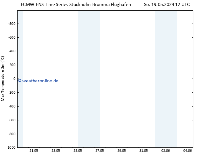 Höchstwerte (2m) ALL TS Di 21.05.2024 00 UTC