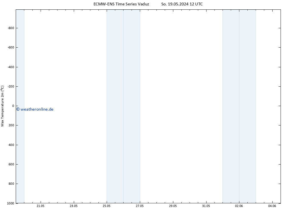Höchstwerte (2m) ALL TS Mo 20.05.2024 12 UTC