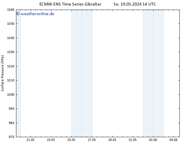 Bodendruck ALL TS Mo 20.05.2024 14 UTC