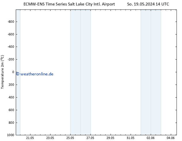 Temperaturkarte (2m) ALL TS So 19.05.2024 20 UTC