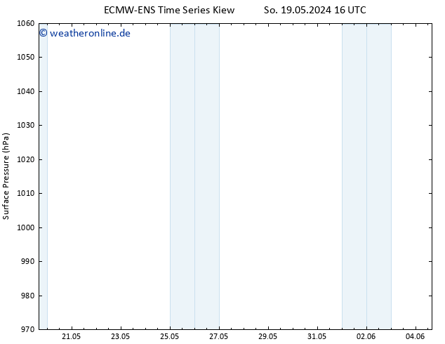 Bodendruck ALL TS Mo 27.05.2024 04 UTC
