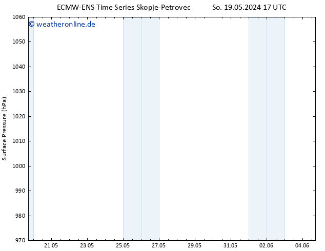 Bodendruck ALL TS So 19.05.2024 17 UTC