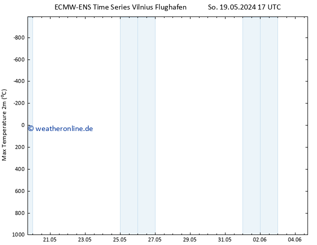 Höchstwerte (2m) ALL TS Fr 24.05.2024 17 UTC