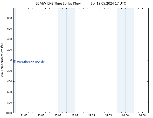 Höchstwerte (2m) ALL TS Mi 29.05.2024 23 UTC