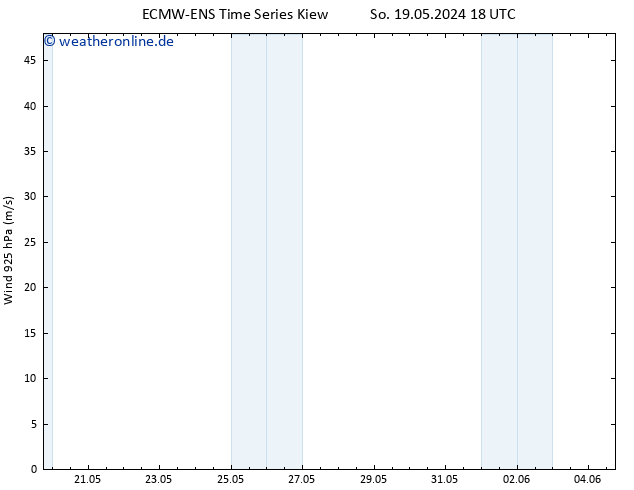 Wind 925 hPa ALL TS Di 28.05.2024 18 UTC
