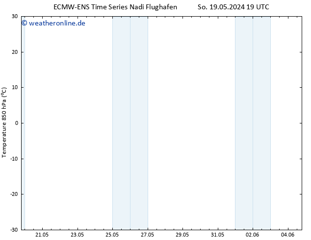 Temp. 850 hPa ALL TS Di 21.05.2024 01 UTC