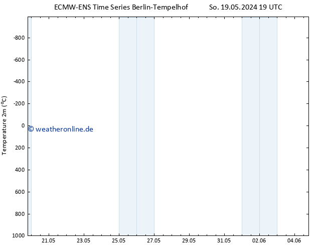 Temperaturkarte (2m) ALL TS Mo 27.05.2024 07 UTC