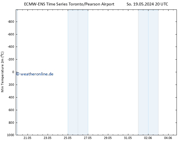 Tiefstwerte (2m) ALL TS Di 04.06.2024 20 UTC