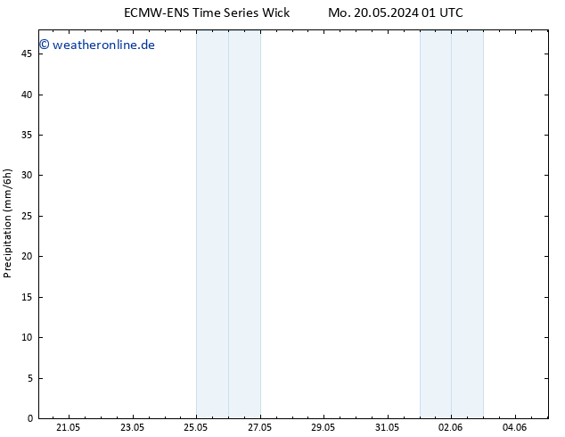 Niederschlag ALL TS Di 21.05.2024 13 UTC