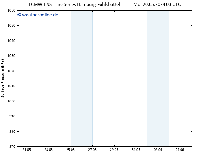 Bodendruck ALL TS Do 23.05.2024 15 UTC
