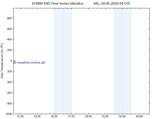 Höchstwerte (2m) ALL TS Fr 24.05.2024 16 UTC