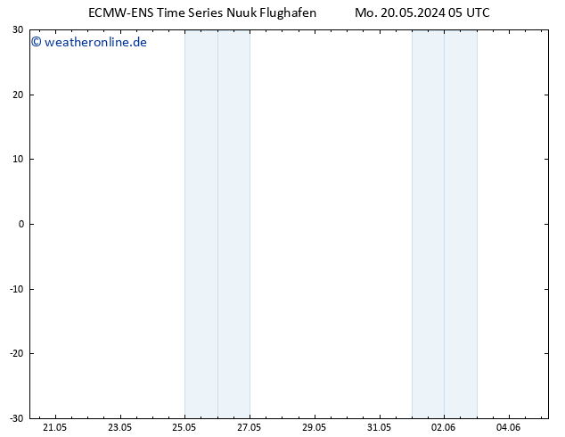 Height 500 hPa ALL TS Mo 20.05.2024 11 UTC