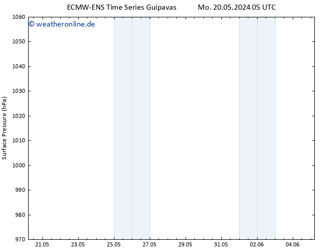Bodendruck ALL TS Mi 22.05.2024 05 UTC