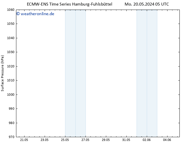 Bodendruck ALL TS Di 21.05.2024 17 UTC