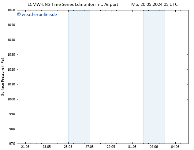 Bodendruck ALL TS Mo 20.05.2024 11 UTC