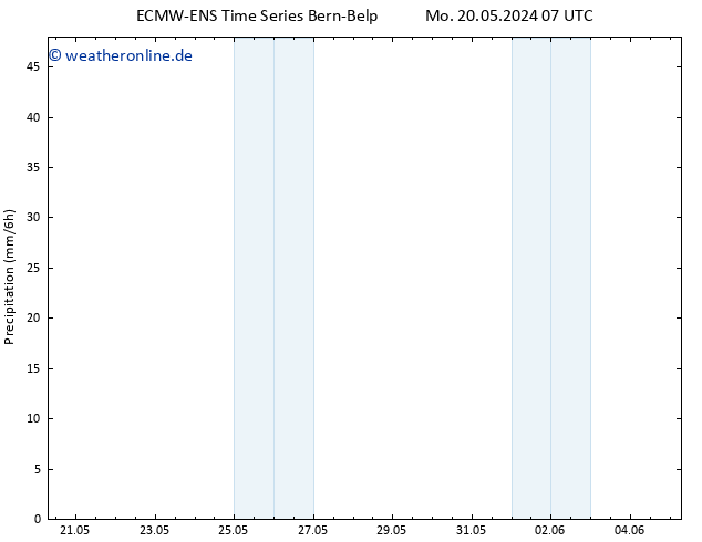 Niederschlag ALL TS Mo 20.05.2024 13 UTC