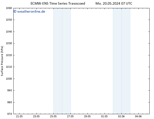 Bodendruck ALL TS Do 23.05.2024 13 UTC