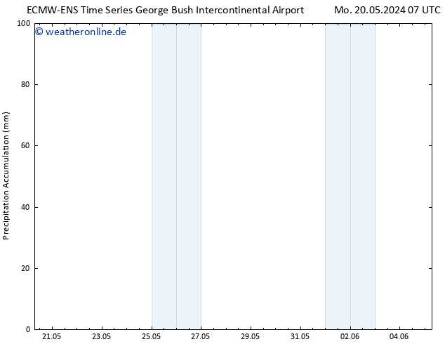 Nied. akkumuliert ALL TS Di 21.05.2024 07 UTC