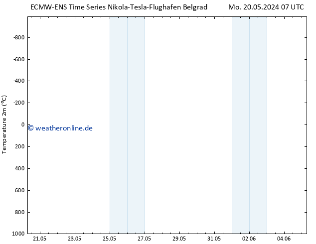 Temperaturkarte (2m) ALL TS Mo 20.05.2024 13 UTC