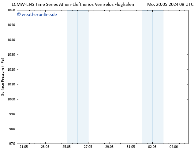 Bodendruck ALL TS Mo 20.05.2024 14 UTC