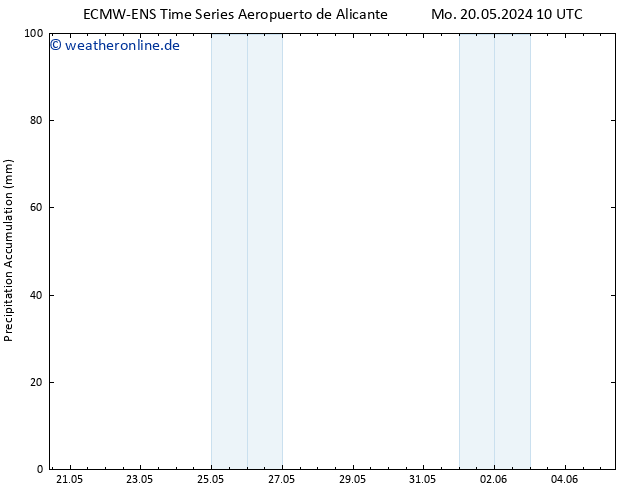 Nied. akkumuliert ALL TS Do 23.05.2024 22 UTC
