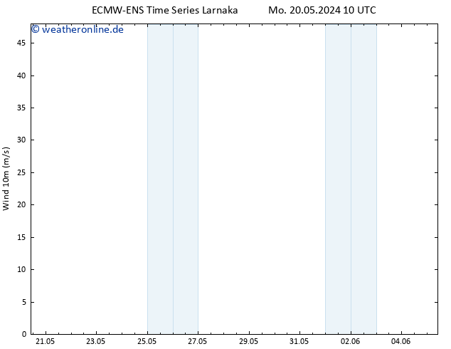 Bodenwind ALL TS Mi 22.05.2024 10 UTC