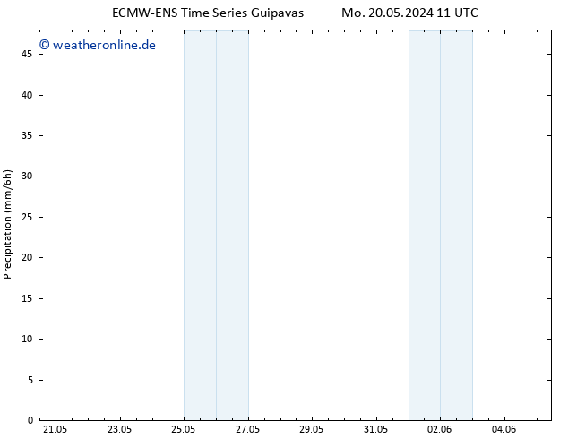 Niederschlag ALL TS Di 21.05.2024 05 UTC