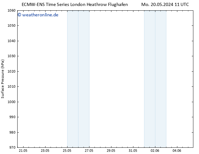Bodendruck ALL TS Fr 24.05.2024 11 UTC
