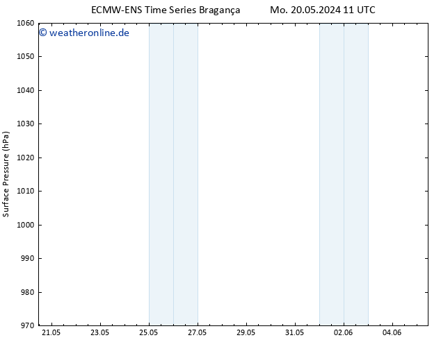 Bodendruck ALL TS Sa 01.06.2024 23 UTC