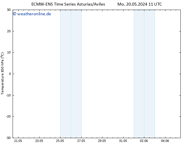 Temp. 850 hPa ALL TS Mi 22.05.2024 11 UTC