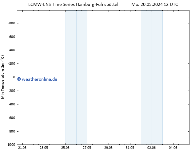 Tiefstwerte (2m) ALL TS Di 21.05.2024 12 UTC