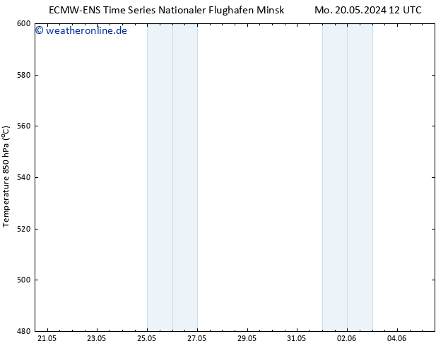 Height 500 hPa ALL TS Sa 25.05.2024 12 UTC