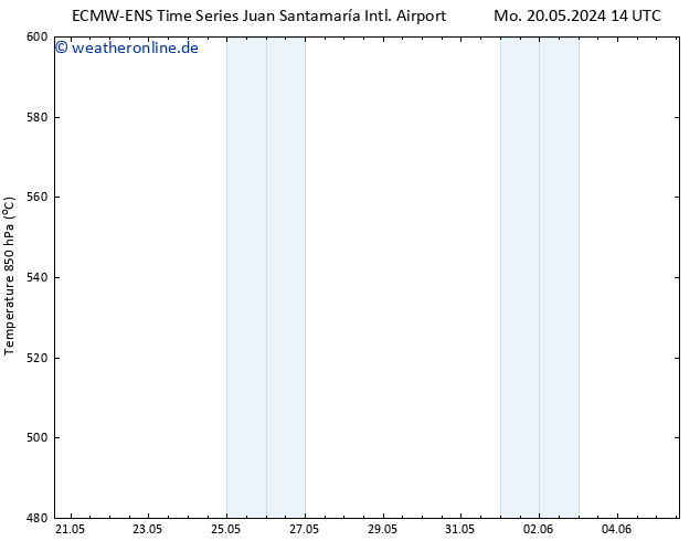 Height 500 hPa ALL TS Mi 22.05.2024 14 UTC