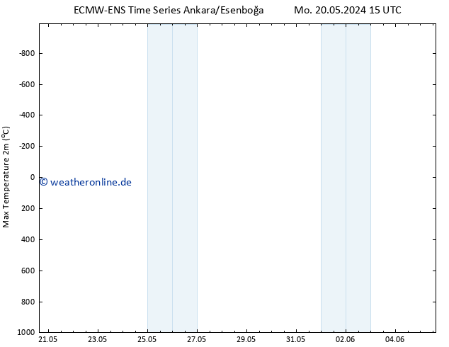 Höchstwerte (2m) ALL TS Do 23.05.2024 21 UTC