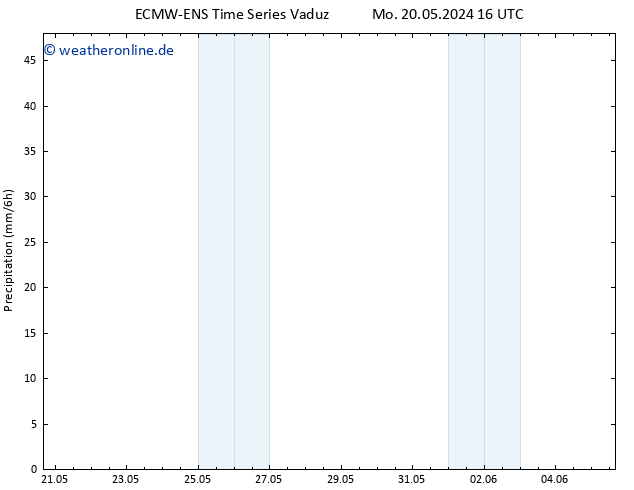 Niederschlag ALL TS Do 23.05.2024 16 UTC