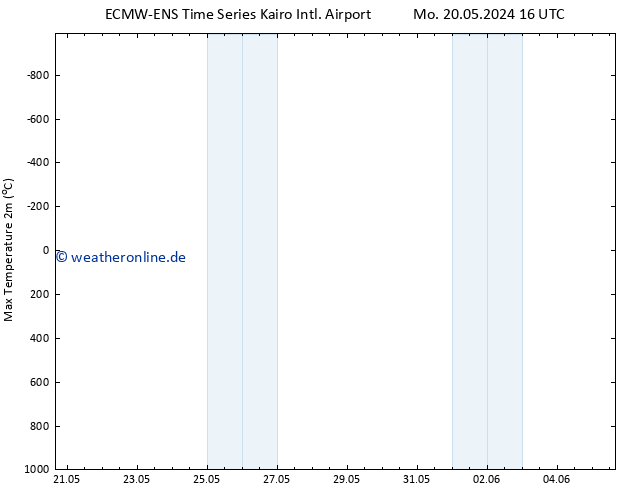 Höchstwerte (2m) ALL TS Mi 22.05.2024 04 UTC