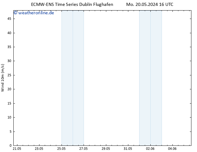 Bodenwind ALL TS Fr 24.05.2024 04 UTC