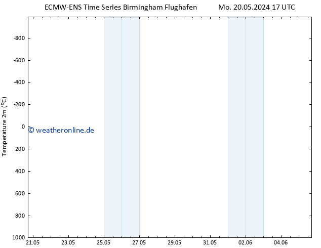 Temperaturkarte (2m) ALL TS Mi 22.05.2024 11 UTC